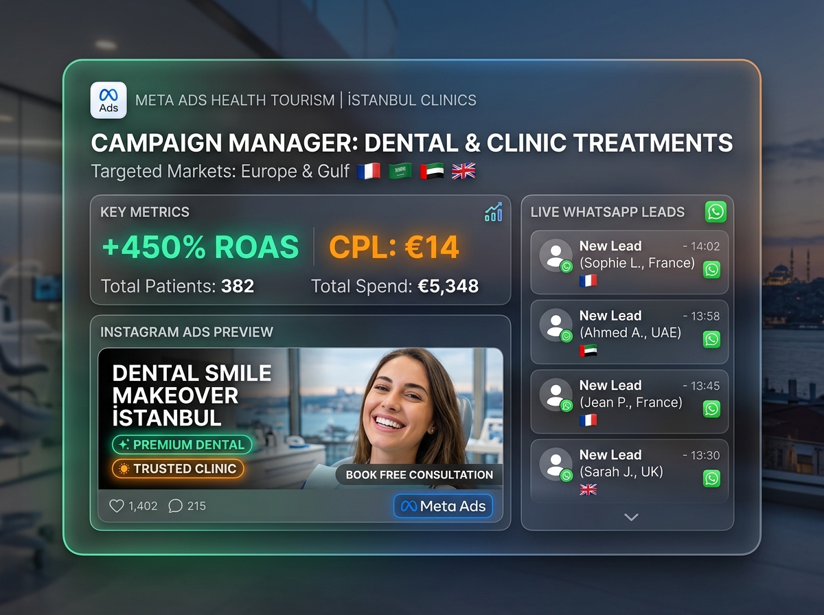 Sağlık Turizmi Meta Ads Paneli