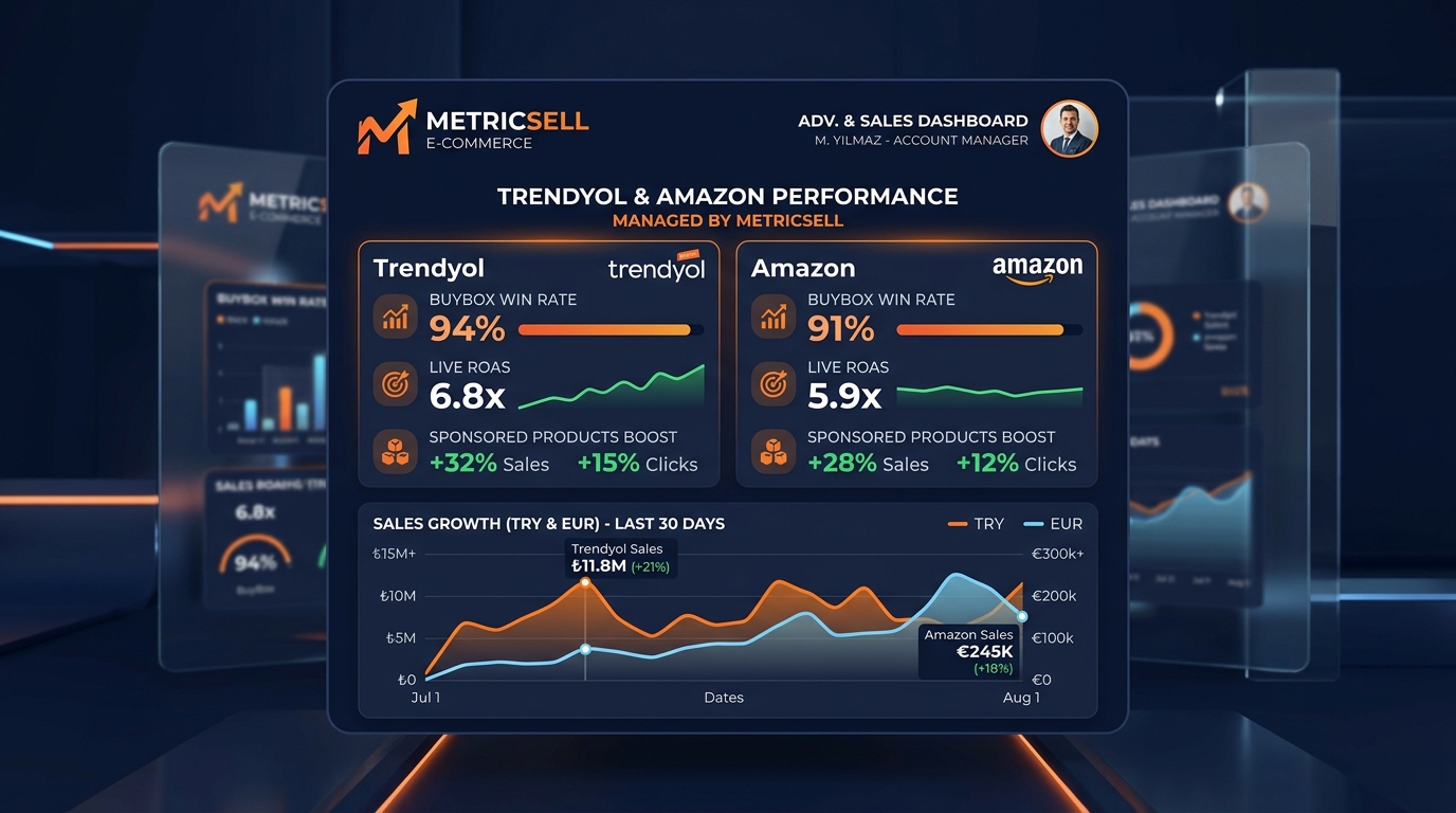Trendyol ve Amazon Reklam Yönetimi Paneli